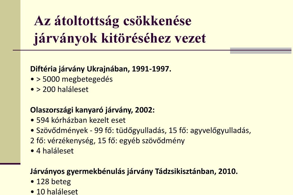 Szövődmények - 99 fő: tüdőgyulladás, 15 fő: agyvelőgyulladás, 2 fő: vérzékenység, 15 fő: egyéb