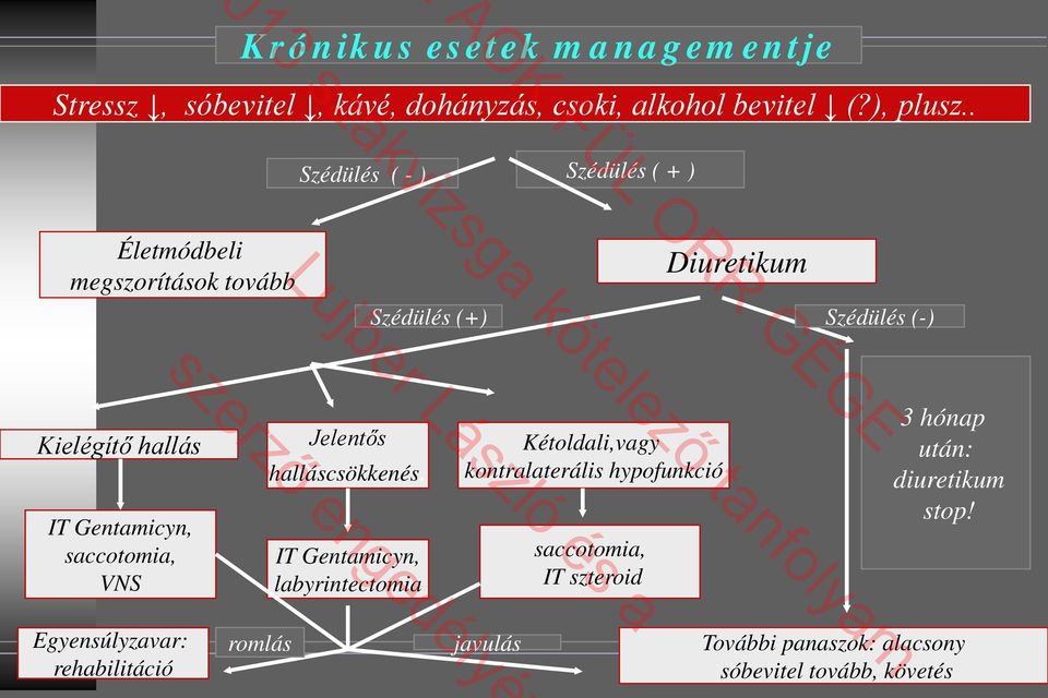 saccotomia, VNS Jelentős halláscsökkenés.