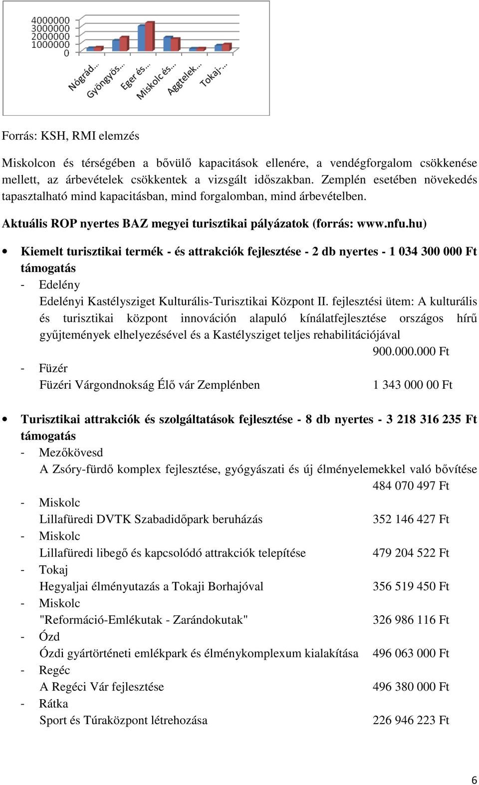 hu) Kiemelt turisztikai termék - és attrakciók fejlesztése - 2 db nyertes - 1 034 300 000 Ft támogatás - Edelény Edelényi Kastélysziget Kulturális-Turisztikai Központ II.