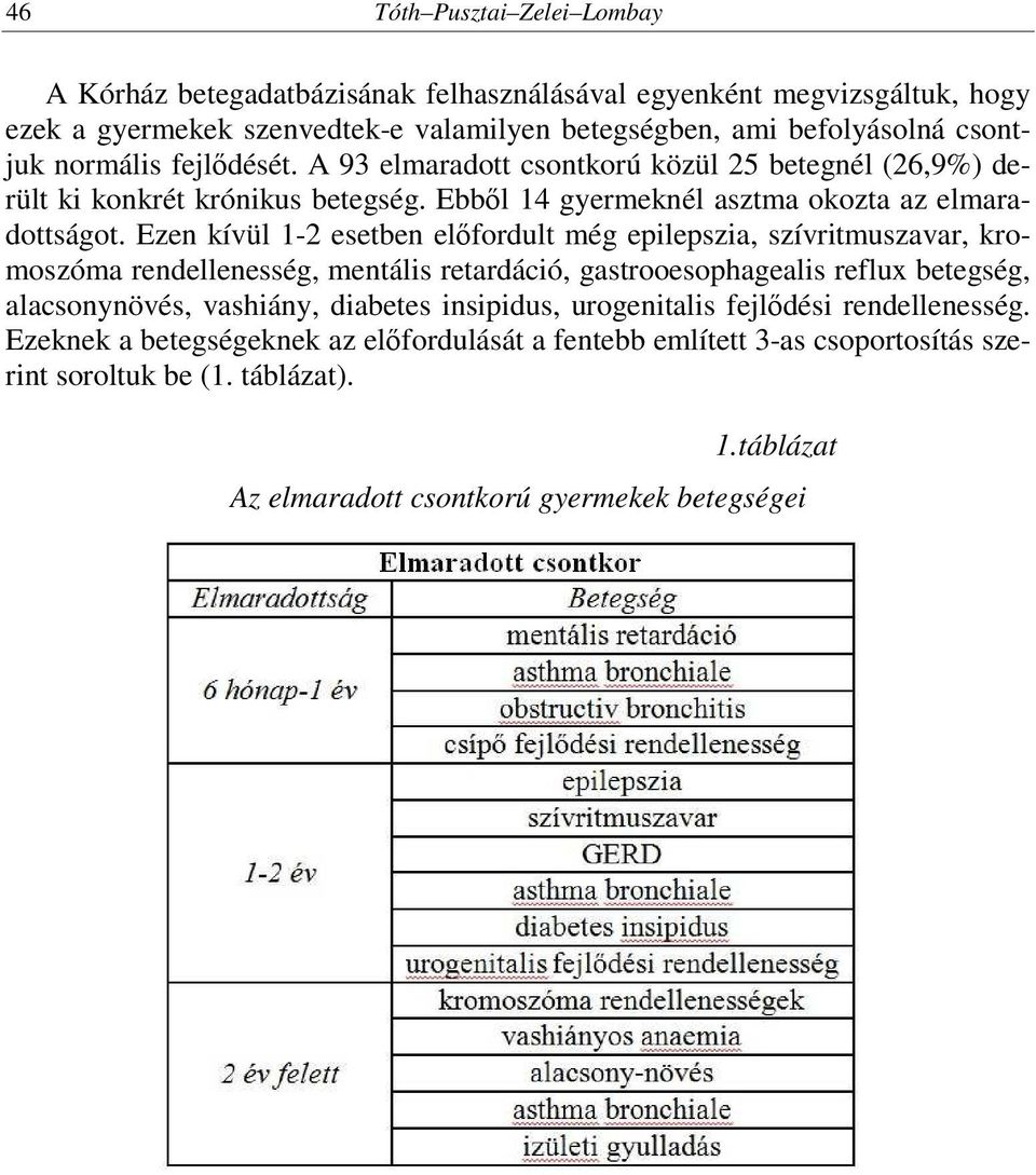 Ezen kívül 1-2 esetben előfordult még epilepszia, szívritmuszavar, kromoszóma rendellenesség, mentális retardáció, gastrooesophagealis reflux betegség, alacsonynövés, vashiány, diabetes