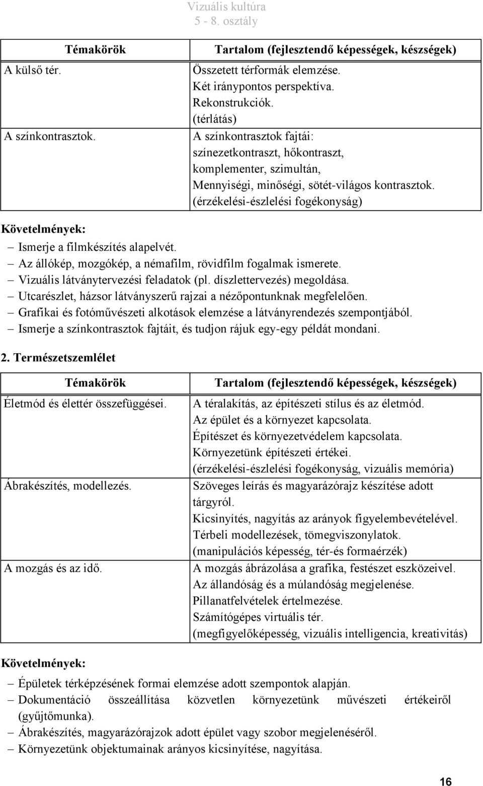 ismerje meg a művészeti osztály)