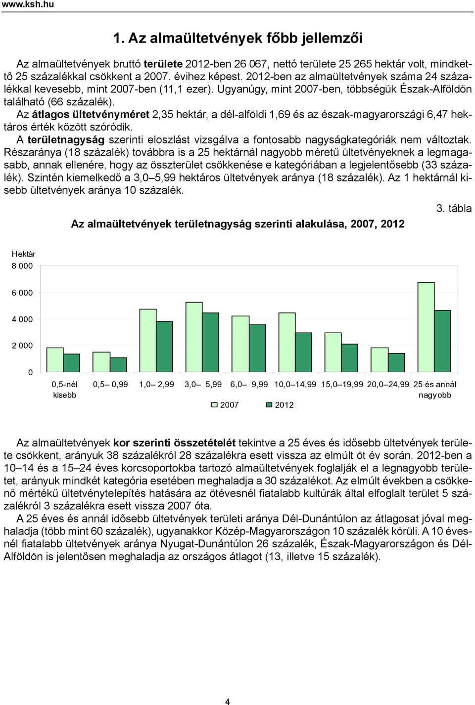 Az átlagos ültetvényméret 2,35 hektár, a dél-alföldi 1,69 és az észak-magyarországi 6,47 hektáros érték között szóródik.