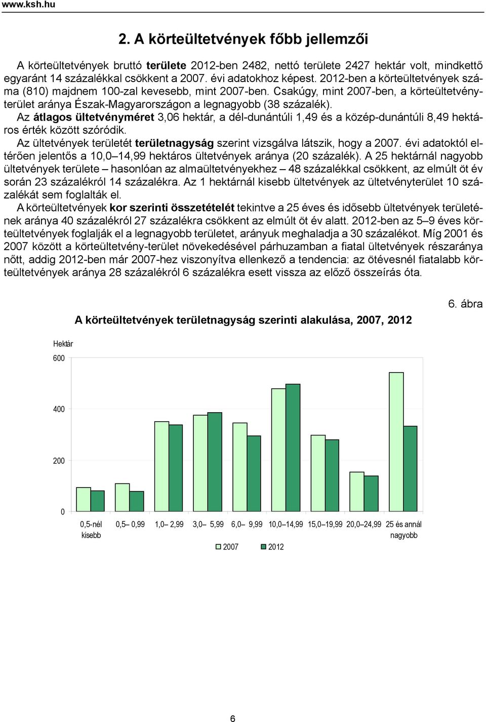 Csakúgy, mint 2007-ben, a körteültetvényterület aránya Észak-Magyarországon a legnagyobb (38 százalék).