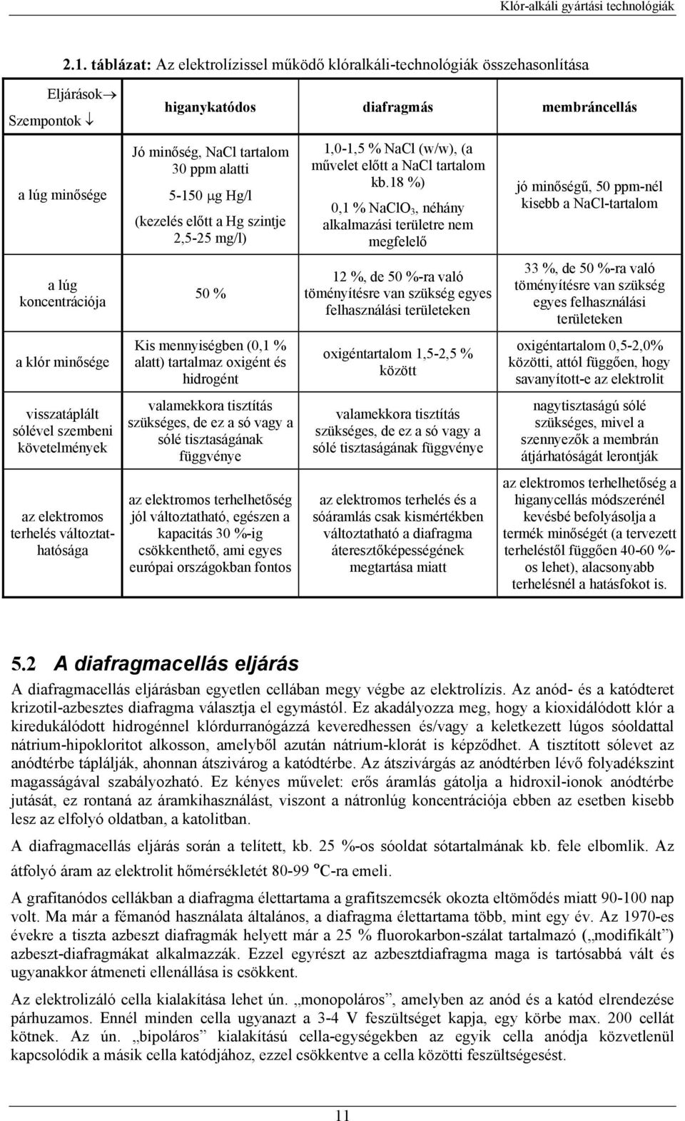 (0,1 % alatt) tartalmaz oxigént és hidrogént valamekkora tisztítás szükséges, de ez a só vagy a sólé tisztaságának függvénye az elektromos terhelhetőség jól változtatható, egészen a kapacitás 30 %-ig