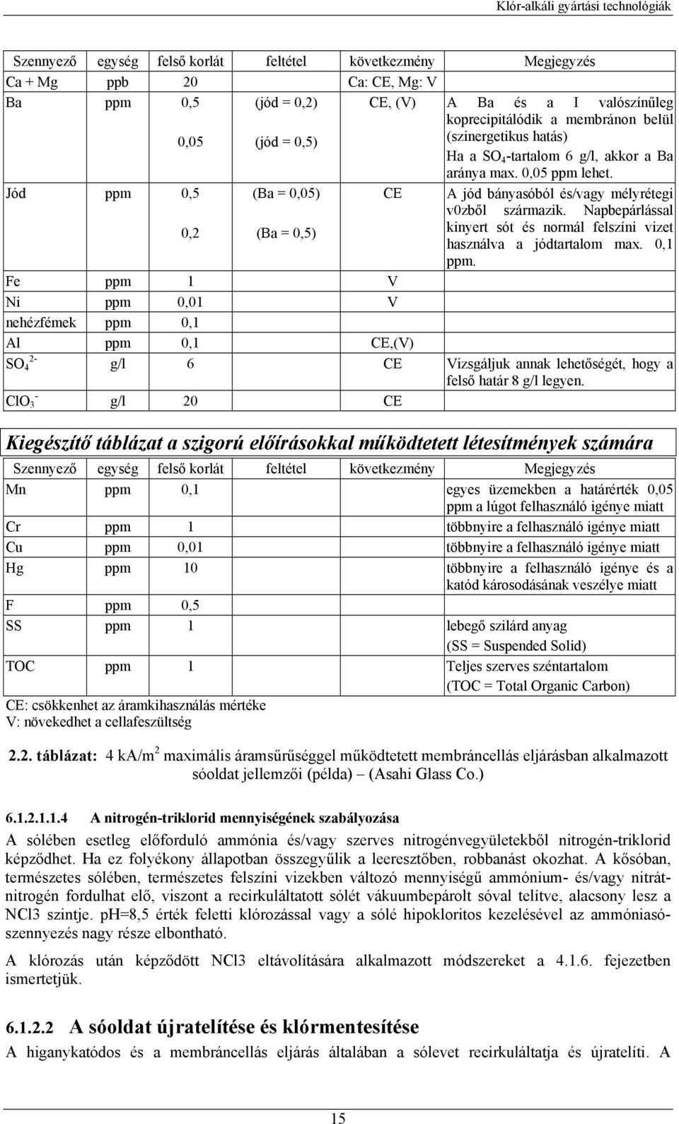 Napbepárlással 0,2 (Ba = 0,5) kinyert sót és normál felszíni vizet használva a jódtartalom max. 0,1 ppm.