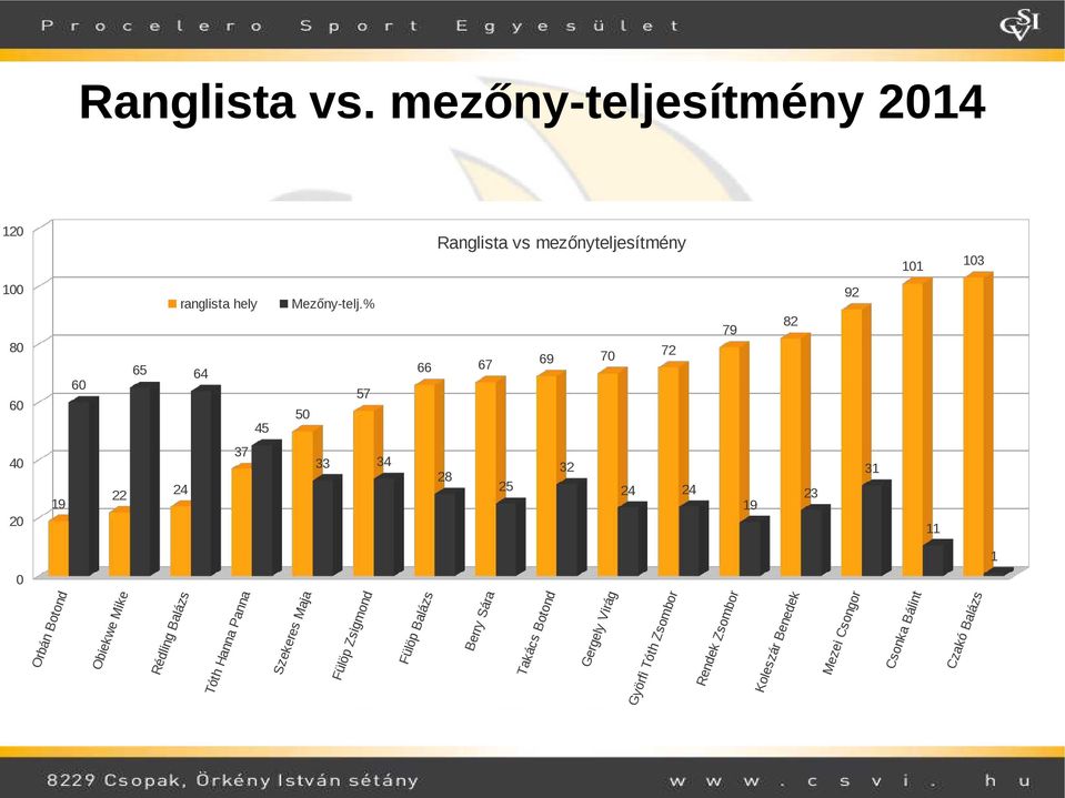 Mezőny-telj.