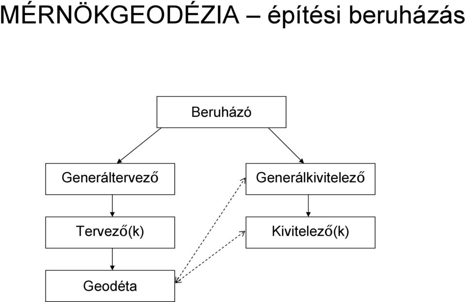 Generáltervező