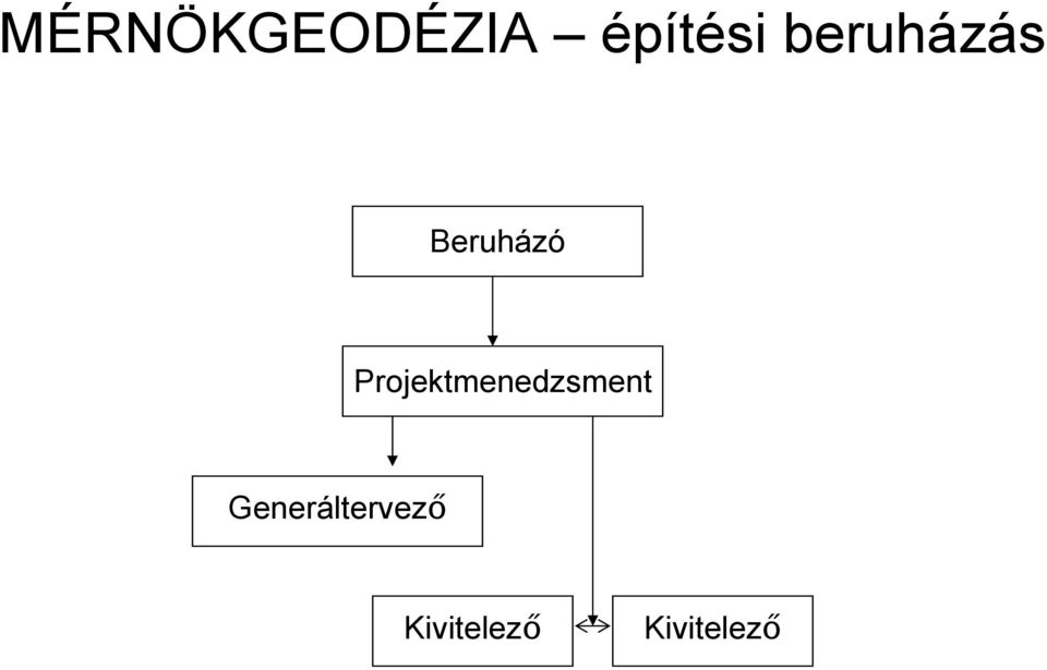 Projektmenedzsment