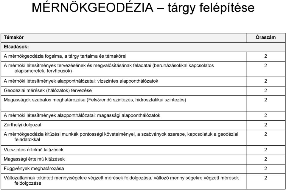 szintezés, hidrosztatikai szintezés) A mérnöki létesítmények alapponthálózatai: magassági alapponthálózatok Zárthelyi dolgozat A mérnökgeodézia kitűzési munkák pontossági követelményei, a szabványok