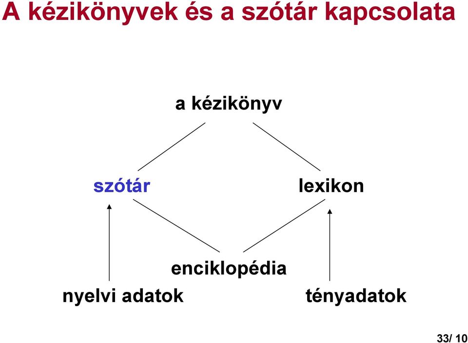 szótár lexikon