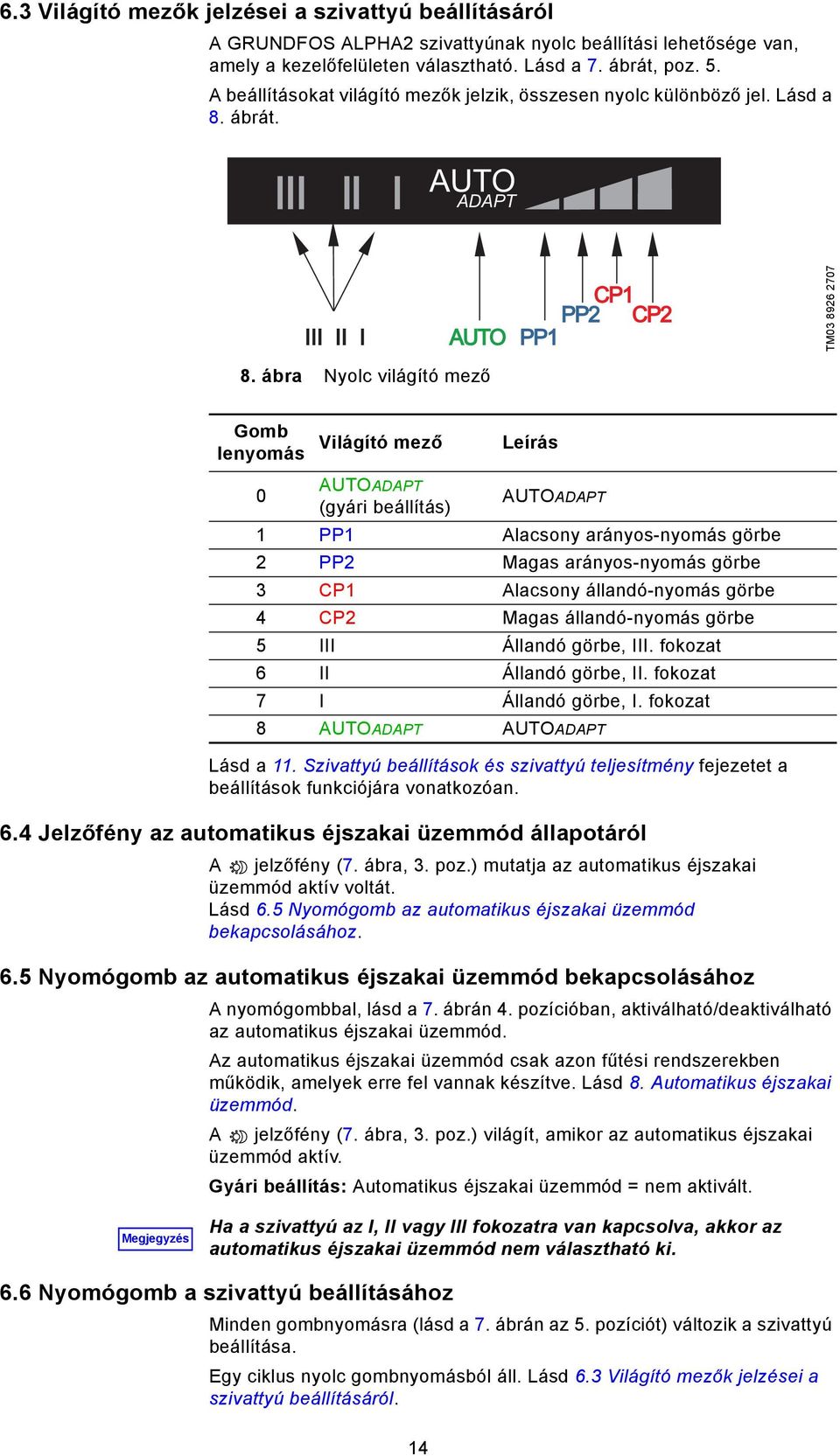 ábra Nyolc világító mező Gomb lenyomás Világító mező Leírás 0 AUTOADAPT (gyári beállítás) AUTOADAPT 1 PP1 Alacsony arányos-nyomás görbe 2 PP2 Magas arányos-nyomás görbe 3 CP1 Alacsony állandó-nyomás