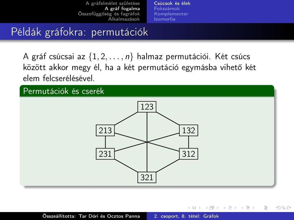 Két csúcs között akkor megy él, ha a két permutáció egymásba vihető