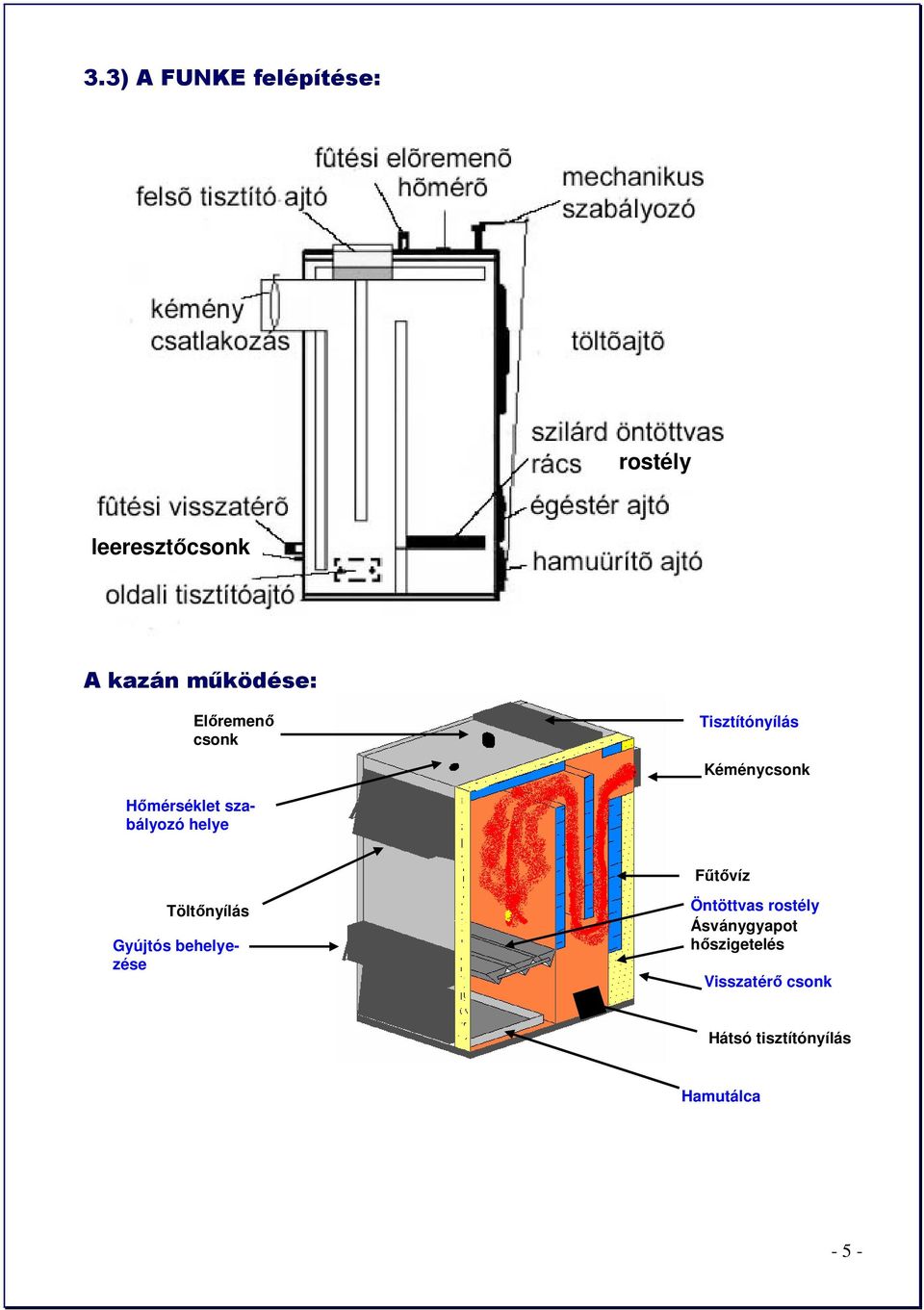 Vegyestüzelésű acéllemez kazán családi házak fűtéséhez. A gazdaságos  fűtésért! - PDF Ingyenes letöltés