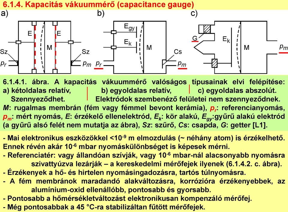 M: rugalmas membrán (fém vagy fémmel bevont kerámia), p r : referencianyomás, p m : mért nyomás, E: érzékelő ellenelektród, E k : kör alakú, E gy :gyűrű alakú elektród (a gyűrű alsó felét nem mutatja