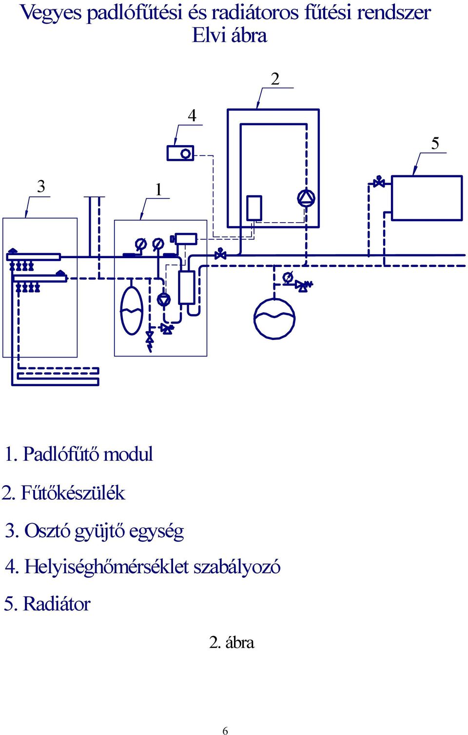 Padlófűtő modul 2. Fűtőkészülék 3.