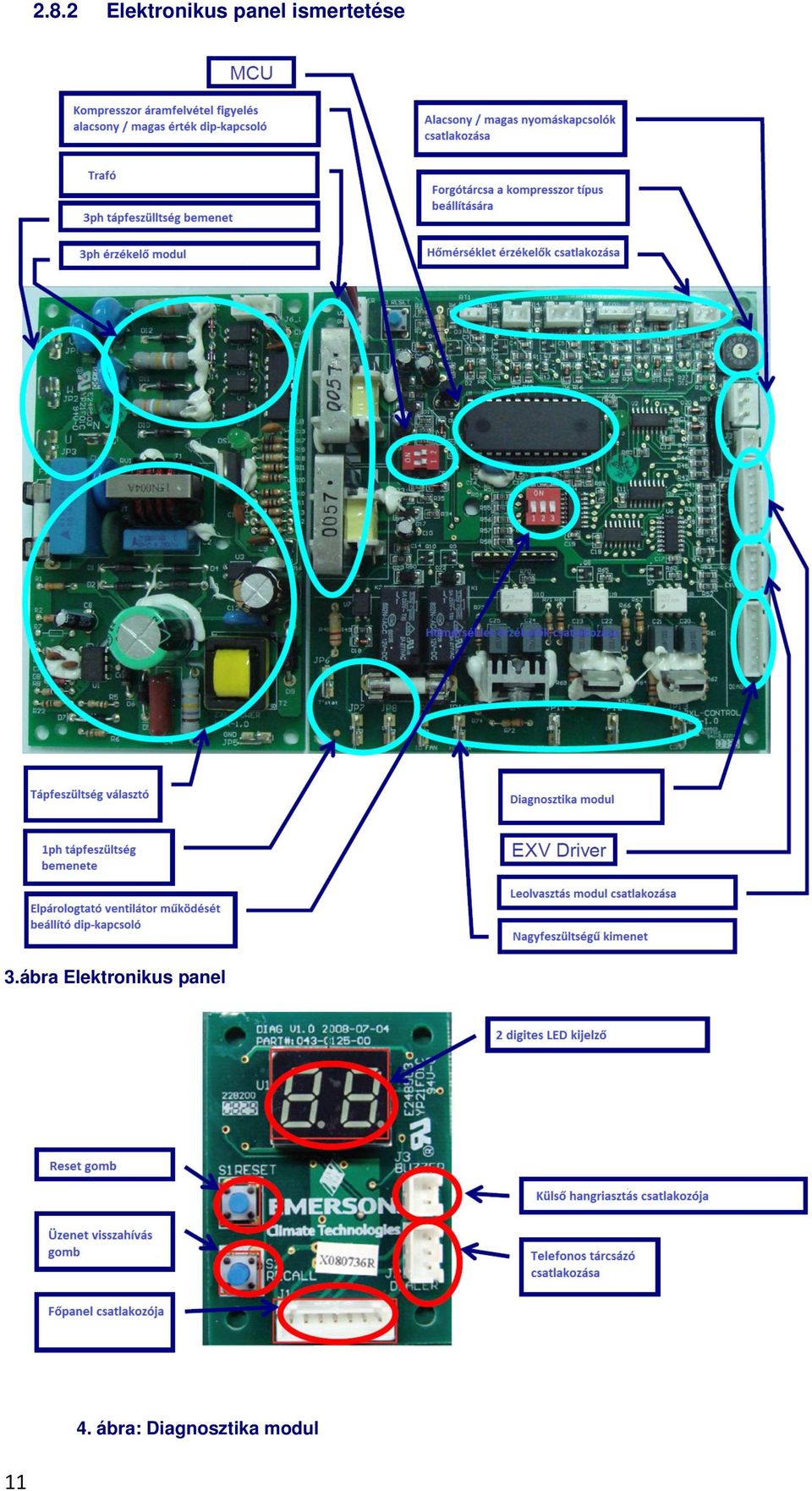 ábra Elektronikus panel