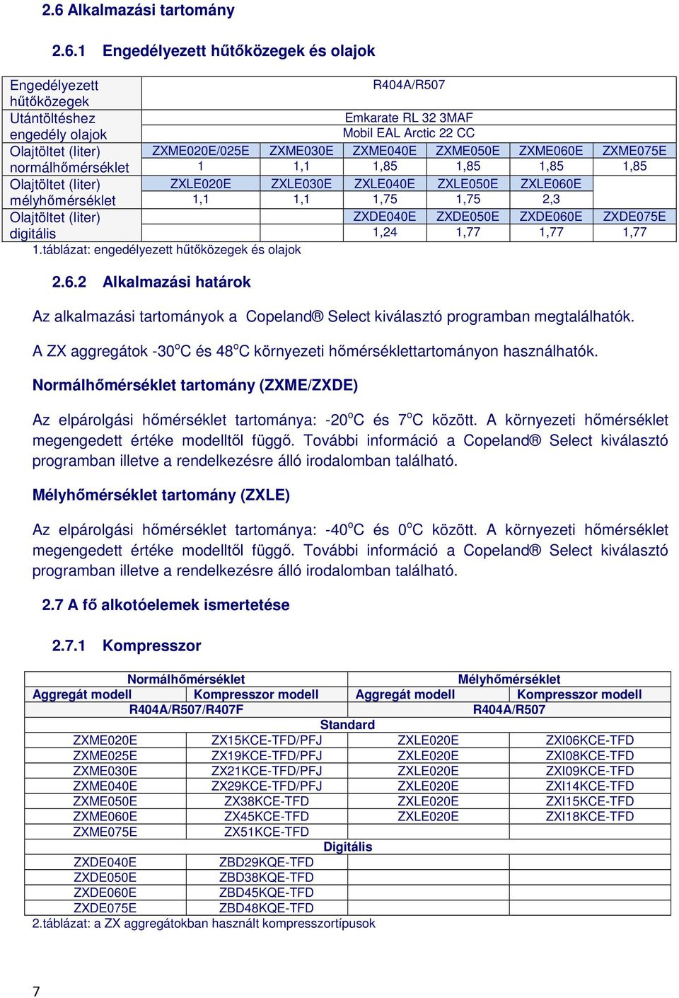 1,75 2,3 Olajtöltet (liter) ZXDE040E ZXDE050E ZXDE060E ZXDE075E digitális 1,24 1,77 1,77 1,77 1.táblázat: engedélyezett hűtőközegek és olajok 2.6.2 Alkalmazási határok Az alkalmazási tartományok a Copeland Select kiválasztó programban megtalálhatók.