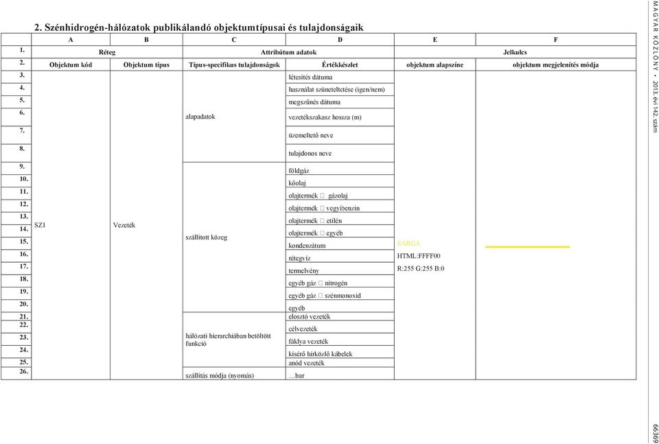 Értékkészlet használat szüneteltetése (igen/nem) megszűnés dátuma vezetékszakasz hossza (m) üzemeltető neve tulajdonos neve földgáz kőolaj olajtermék gázolaj olajtermék vegyibenzin olajtermék etilén