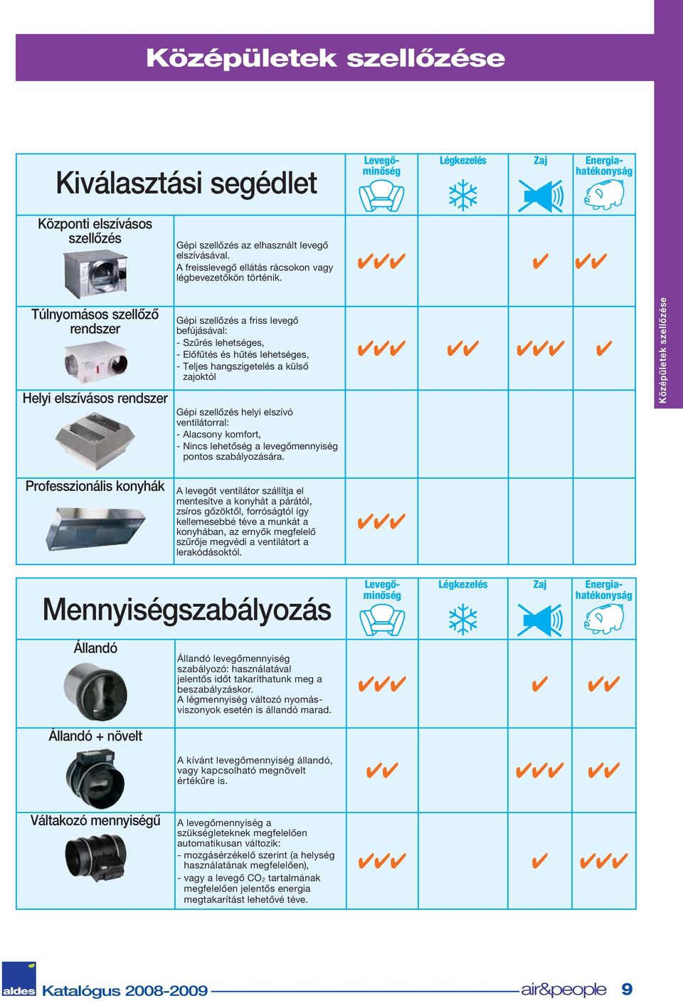 szellőzés helyi elszívó ventilátorral: - Alacsony komfort, - Nincs lehetőség a levegőmennyiség pontos szabályozására.