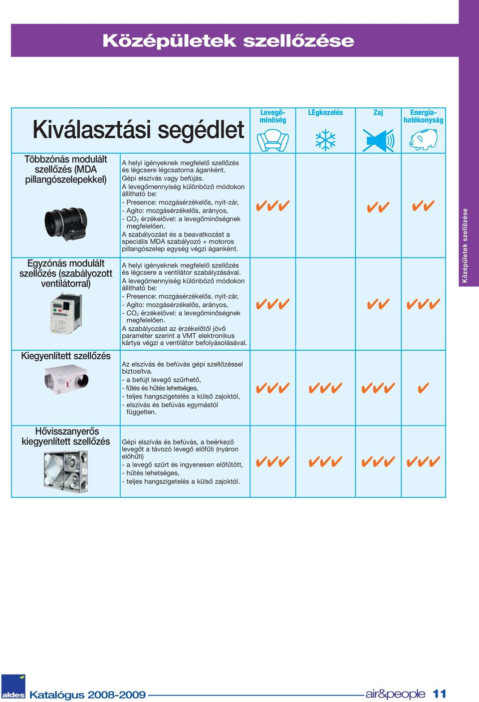 A levegőmennyiség különböző módokon állítható be: - Presence: mozgásérzékelős, nyit-zár, - Agito: mozgásérzékelős, arányos, - CO 2 érzékelővel: a levegőminőségnek megfelelően.