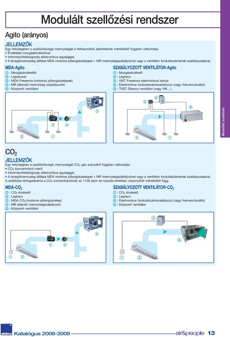 MDA-Agito : Mozgásérzékelők : Légrácsok : MDA Presence (motoros pillangószelepek) : MR (állandó mennyiség szabályozók) : Központi ventilátor Modulált szellőzési rendszer SZABÁLYOZOTT VENTILÁTOR-Agito