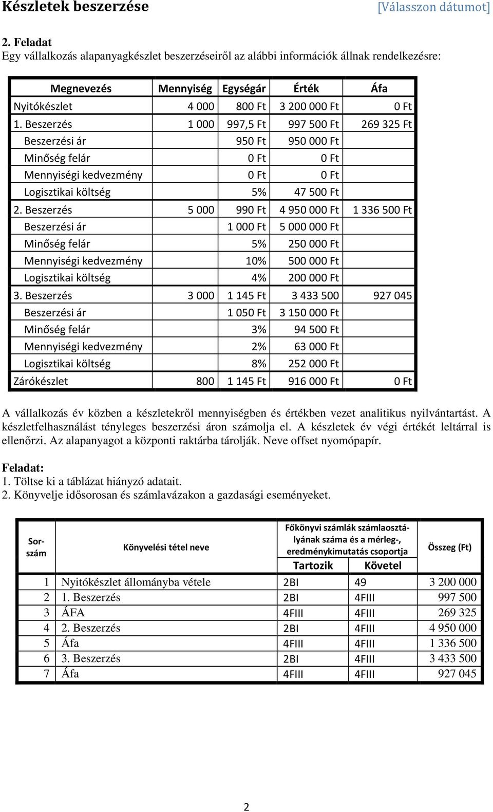 Beszerzés 5000 990 Ft 4950000 Ft 1336500 Ft 1000 Ft 5000000 Ft Minőség felár 5% 250000 Ft Mennyiségi kedvezmény 10% 500000 Ft Logisztikai költség 4% 200000 Ft 3.