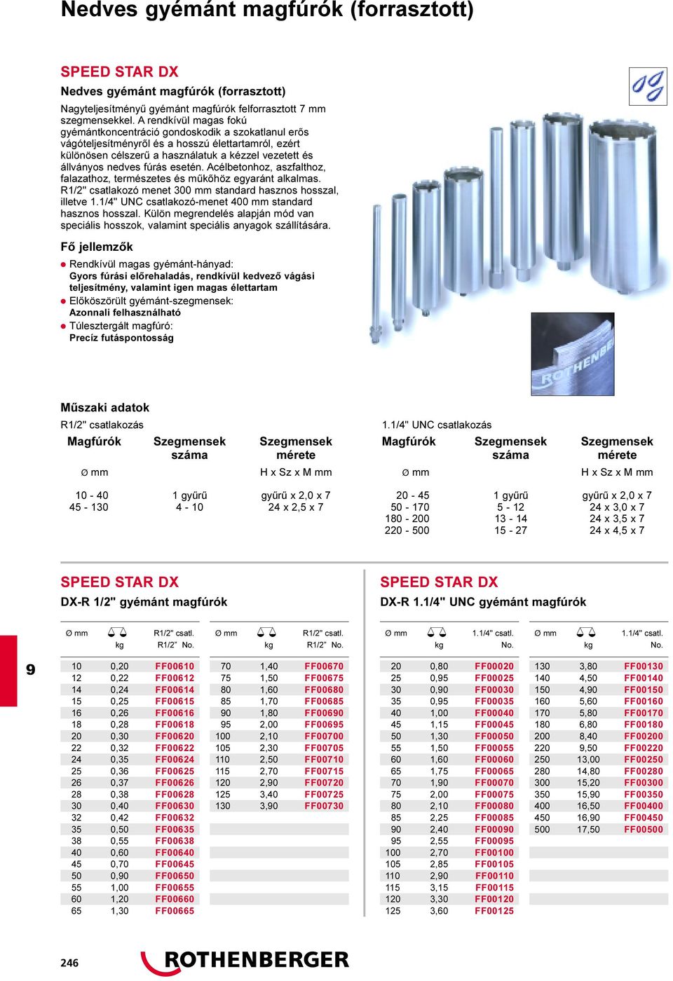 fúrás esetén. Acélbetonhoz, aszfalthoz, falazathoz, természetes és mûkõhöz egyaránt alkalmas. R1/2" csatlakozó menet 300 mm standard hasznos hosszal, illetve 1.