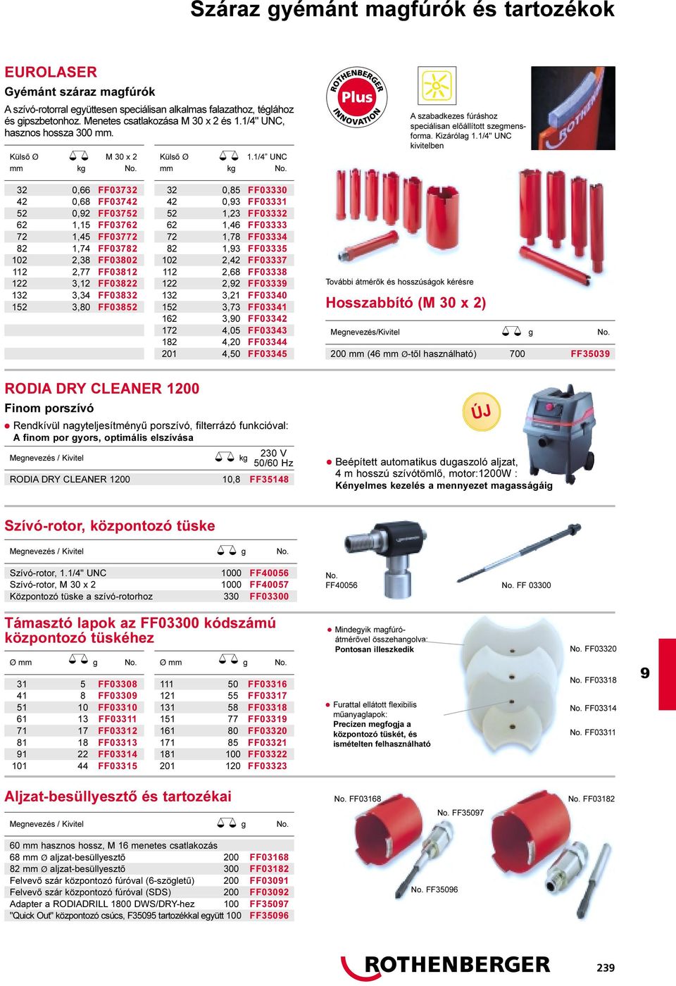 1/4" UNC kivitelben 32 0,66 FF03732 42 0,68 FF03742 52 0,2 FF03752 62 1,15 FF03762 72 1,45 FF03772 82 1,74 FF03782 102 2,38 FF03802 112 2,77 FF03812 122 3,12 FF03822 132 3,34 FF03832 152 3,80 FF03852