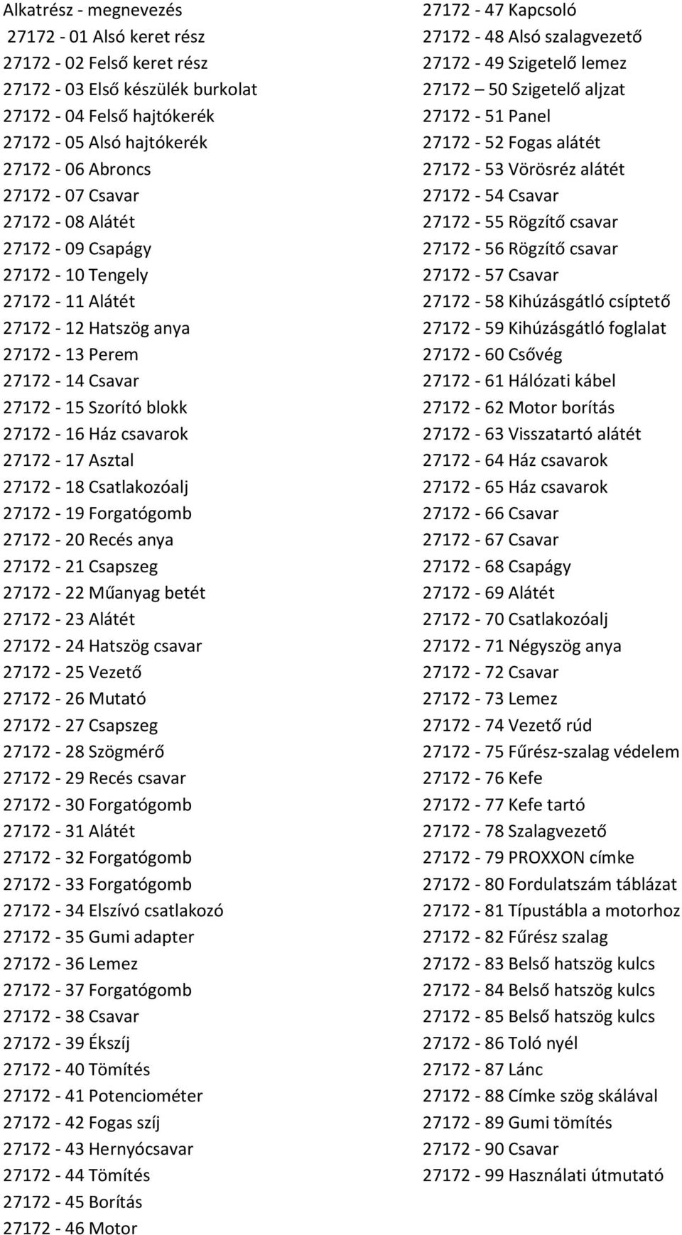 27172-19 Forgatógomb 27172-20 Recés anya 27172-21 Csapszeg 27172-22 Műanyag betét 27172-23 Alátét 27172-24 Hatszög csavar 27172-25 Vezető 27172-26 Mutató 27172-27 Csapszeg 27172-28 Szögmérő 27172-29