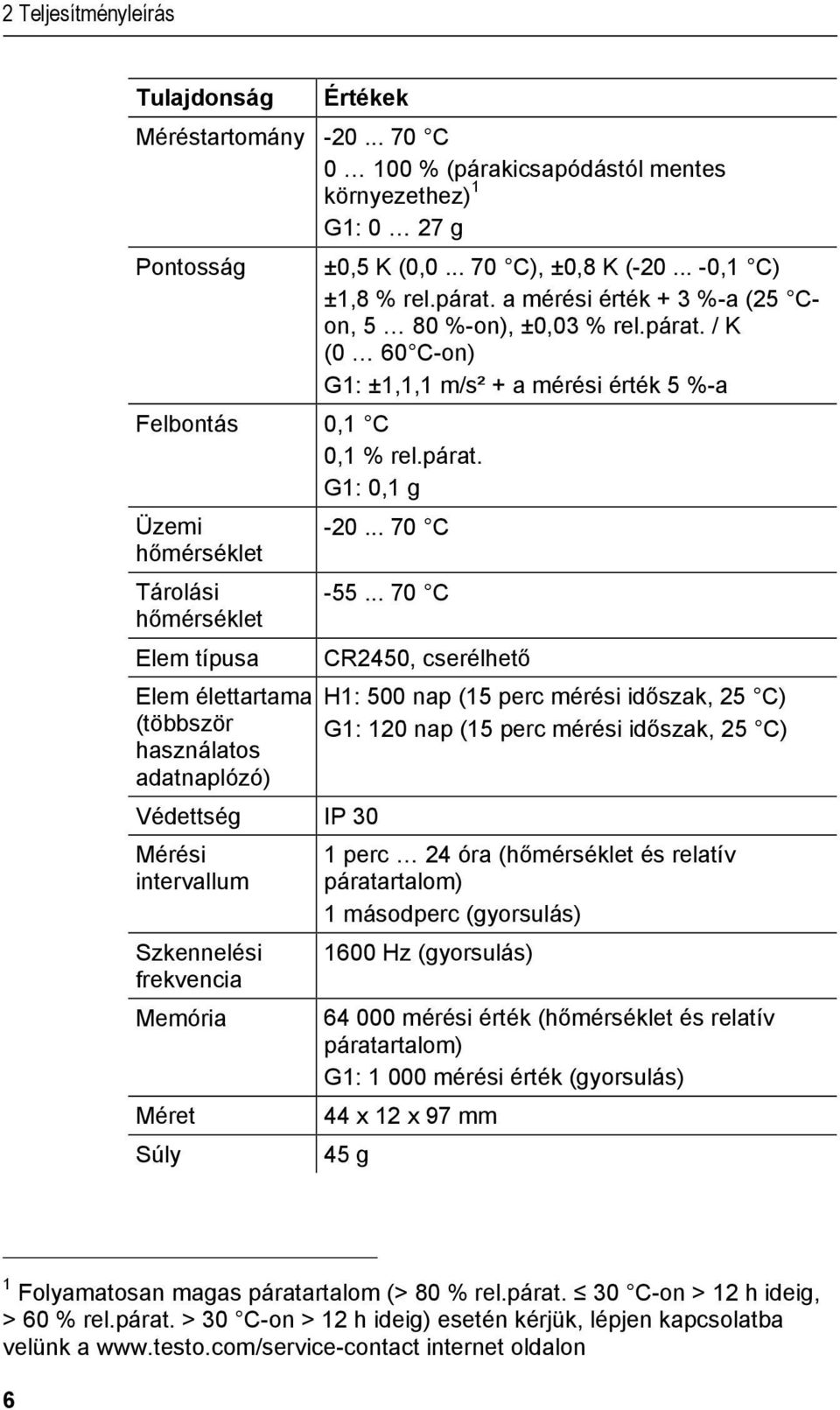 (0,0... 70 C), ±0,8 K (-20... -0,1 C) ±1,8 % rel.párat. a mérési érték + 3 %-a (25 Con, 5 80 %-on), ±0,03 % rel.párat. / K (0 60 C-on) G1: ±1,1,1 m/s² + a mérési érték 5 %-a -20... 70 C -55.