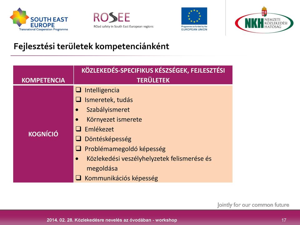 Ismeretek, tudás Szabályismeret Környezet ismerete Emlékezet Döntésképesség