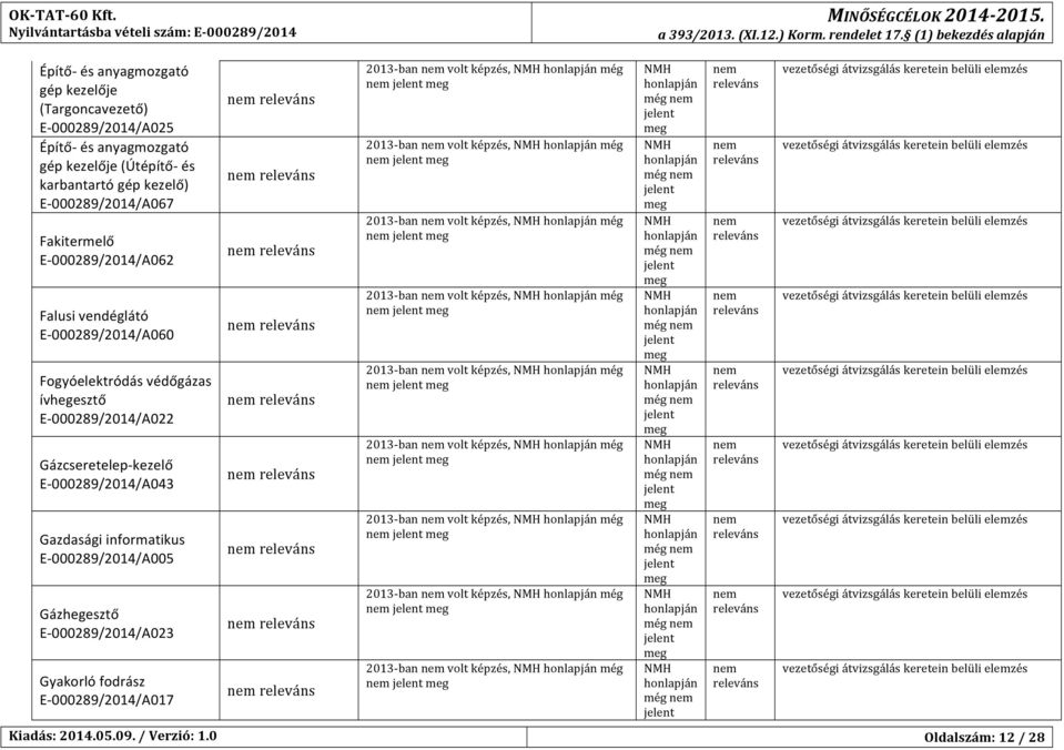 00029/2014/A062 Falusi vendéglátó E- 00029/2014/A060 Fogyóelektródás védőgázas ívhegesztő E- 00029/2014/A022 Gázcseretelep- kezelő E- 00029/2014/A043 Gazdasági informatikus E- 00029/2014/A005