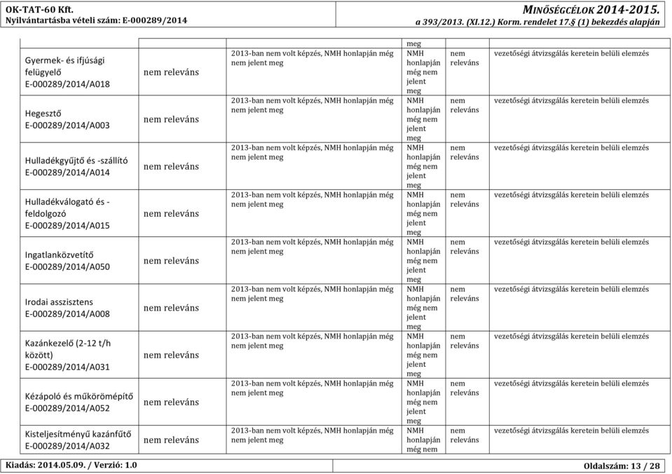 00029/2014/A015 Ingatlanközvetítő E- 00029/2014/A050 Irodai asszisztens E- 00029/2014/A00 Kazánkezelő (2-12 t/h között) E- 00029/2014/A031 Kézápoló és műkörömépítő E- 00029/2014/A052