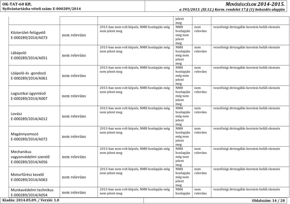 Lovász E- 00029/2014/A012 Magánnyomozó E- 00029/2014/A02 Mechanikus vagyonvédelmi szerelő E- 00029/2014/A056 Motorfűrész kezelő E- 00029/2014/A063 Munkavédelmi technikus E-