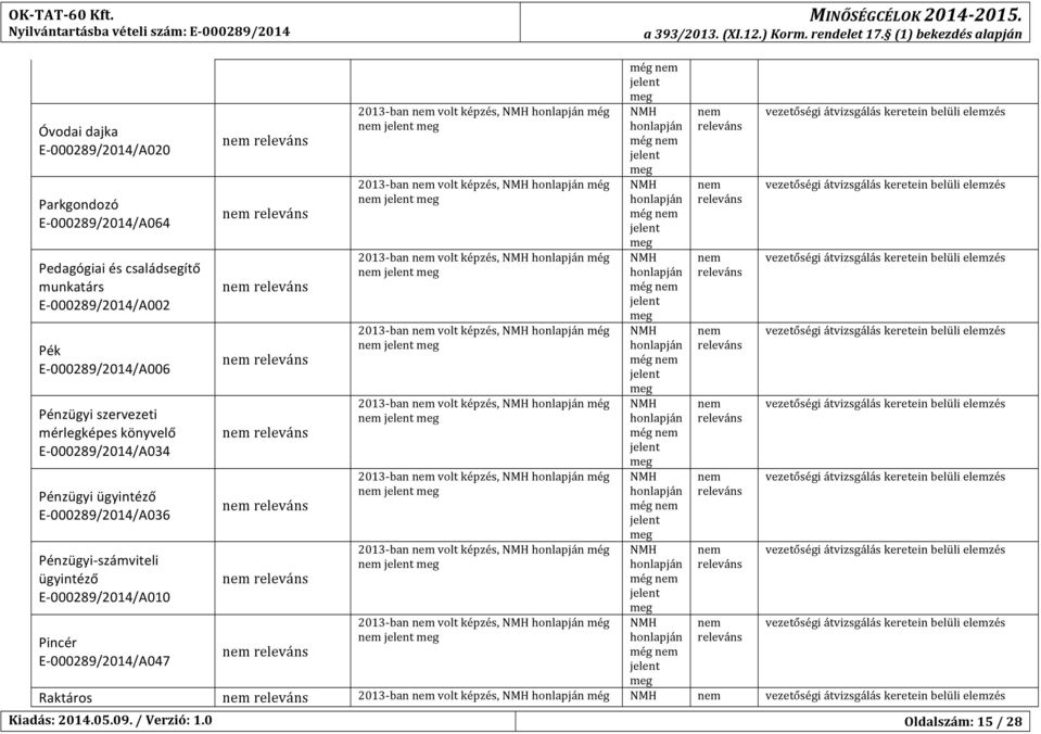 szervezeti mérlegképes könyvelő E- 00029/2014/A034 Pénzügyi ügyintéző E- 00029/2014/A036 Pénzügyi- számviteli ügyintéző E- 00029/2014/A010 Pincér E- 00029/2014/A04 2013-