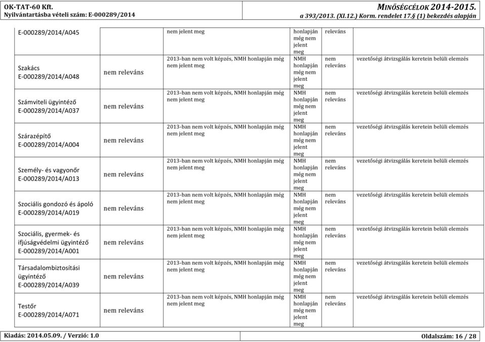 00029/2014/A013 Szociális gondozó és ápoló E- 00029/2014/A019 Szociális, gyermek- és ifjúságvédelmi ügyintéző E- 00029/2014/A001 Társadalombiztosítási ügyintéző E-