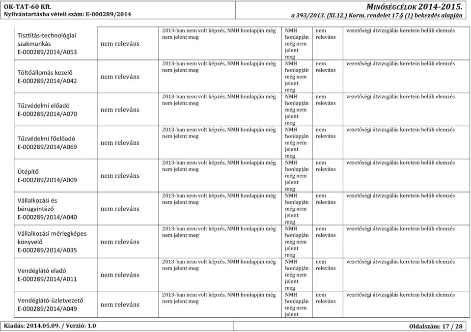 00029/2014/A069 Útépítő E- 00029/2014/A009 Vállalkozási és bérügyintéző E- 00029/2014/A040 Vállalkozási mérlegképes könyvelő E- 00029/2014/A035 Vendéglátó eladó E- 00029/2014/A011