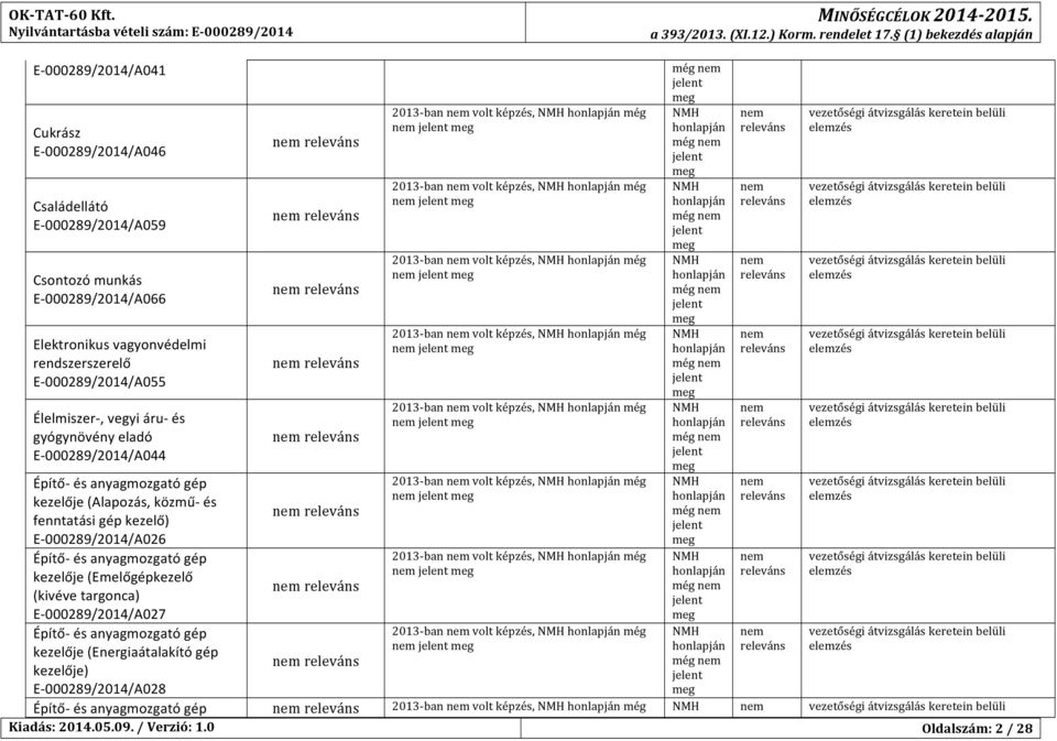 Élelmiszer-, vegyi áru- és gyógynövény eladó E- 00029/2014/A044 Építő- és anyagmozgató gép kezelője (Alapozás, közmű- és fenntatási gép kezelő) E- 00029/2014/A026 Építő- és anyagmozgató gép kezelője