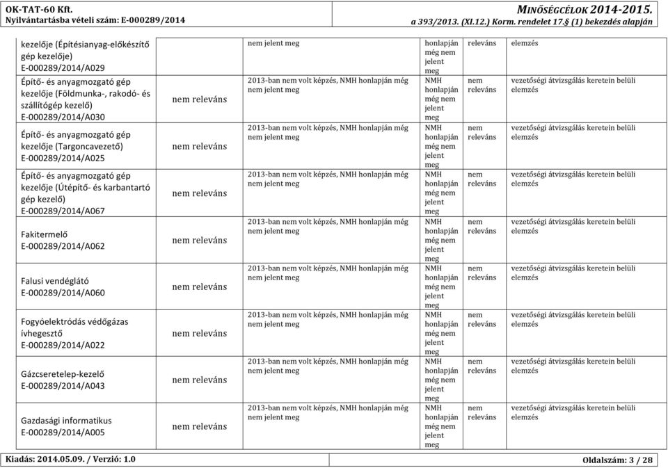 anyagmozgató gép kezelője (Targoncavezető) E- 00029/2014/A025 Építő- és anyagmozgató gép kezelője (Útépítő- és karbantartó gép kezelő) E- 00029/2014/A06 Fakitermelő E- 00029/2014/A062 Falusi