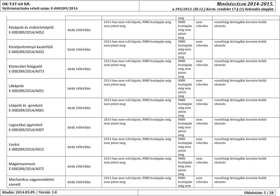 00029/2014/A051 Lóápoló és - gondozó E- 00029/2014/A061 Logisztikai ügyintéző E- 00029/2014/A00 Lovász E- 00029/2014/A012 Magánnyomozó E- 00029/2014/A02 Mechanikus