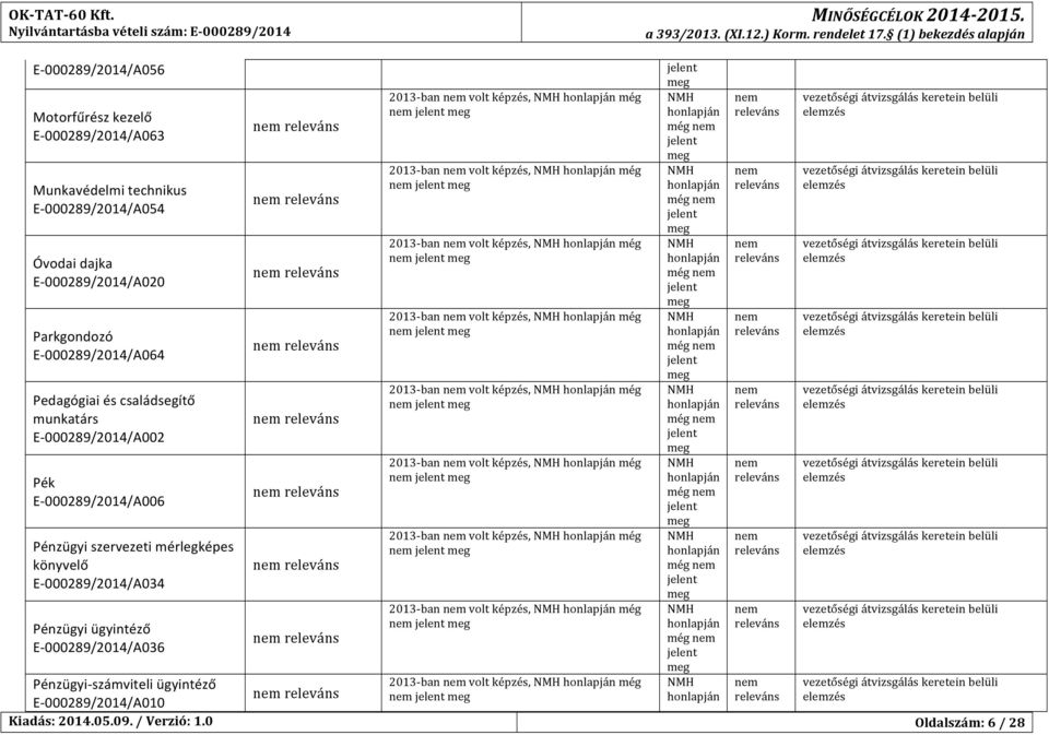 Pedagógiai és családsegítő munkatárs E- 00029/2014/A002 Pék E- 00029/2014/A006 Pénzügyi szervezeti mérlegképes könyvelő E- 00029/2014/A034 Pénzügyi ügyintéző E- 00029/2014/A036 Pénzügyi-