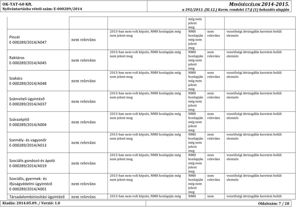 Személy- és vagyonőr E- 00029/2014/A013 Szociális gondozó és ápoló E- 00029/2014/A019 Szociális, gyermek- és ifjúságvédelmi ügyintéző E- 00029/2014/A001 2013- ban volt