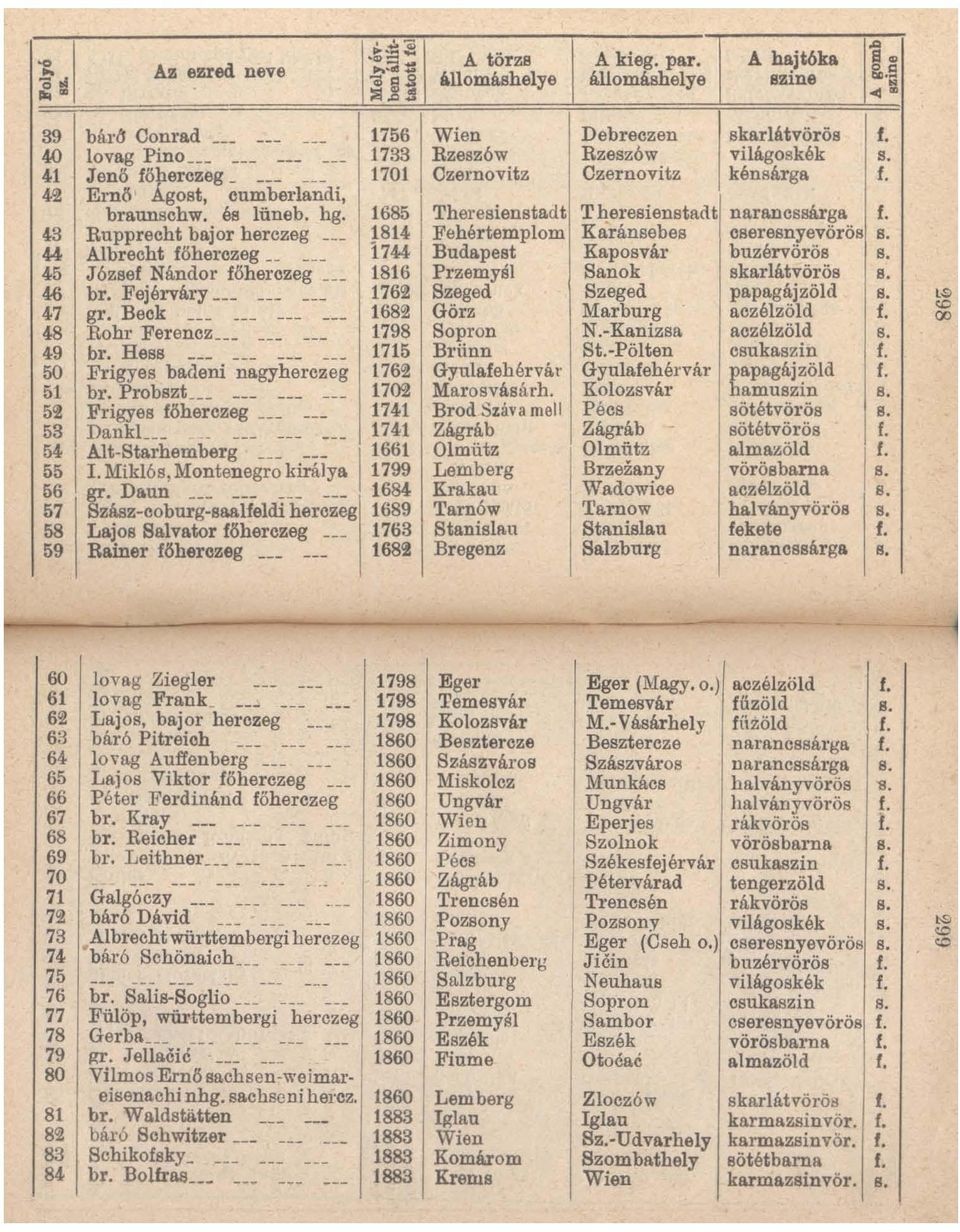 Beck 1682 48 Rohr Ferencz --- --- 1798 49 br. Hess 1715 50 Frigyes bade;~ri -~agyh~rc~eg 1762 51 br. Probszt --- 1700 5'!