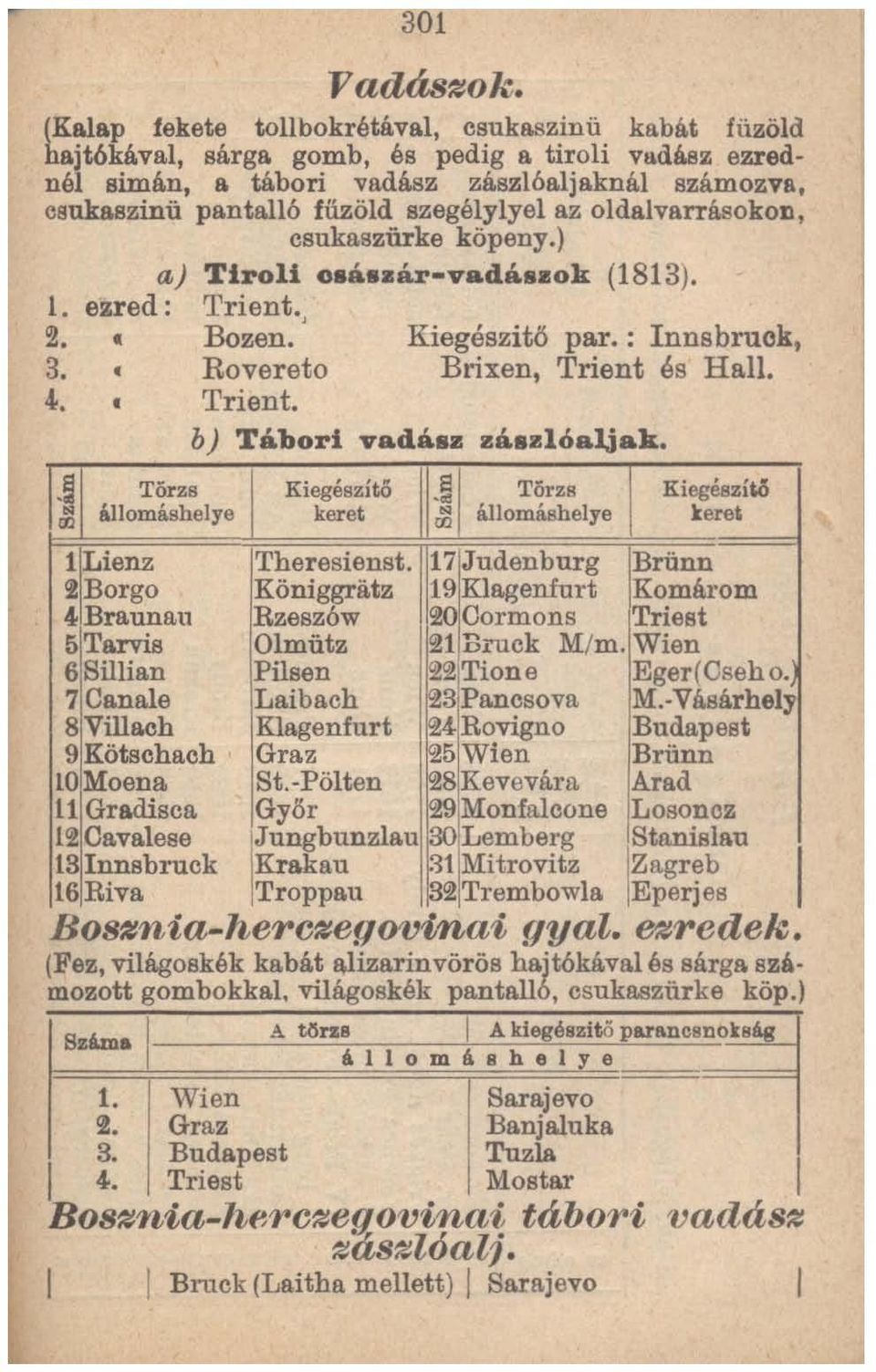 az oldalvarrásokon, csukaszürke köpeny.) aj Tiroli osászár-vadászok (1813). 1. ezred: Trient., 2. Bozen. 3. Rovereto Ifiegészitő par.: Innsbruck, Brixen, Trient és Hall. 4. Trient. b J Tábori vadász zászlóaljak.