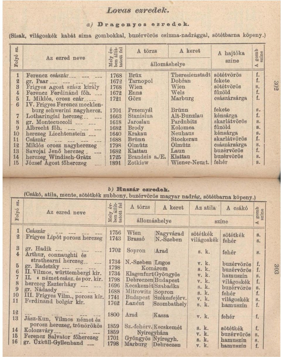 10 herozeg Liechtenstein II Császár a Miklós orobz nagyherozeg 13 I Savojai Jenő herczeg - --- 14 herczeg Windisoh-Gratz 15 József Agost fllherozeg I... - I.