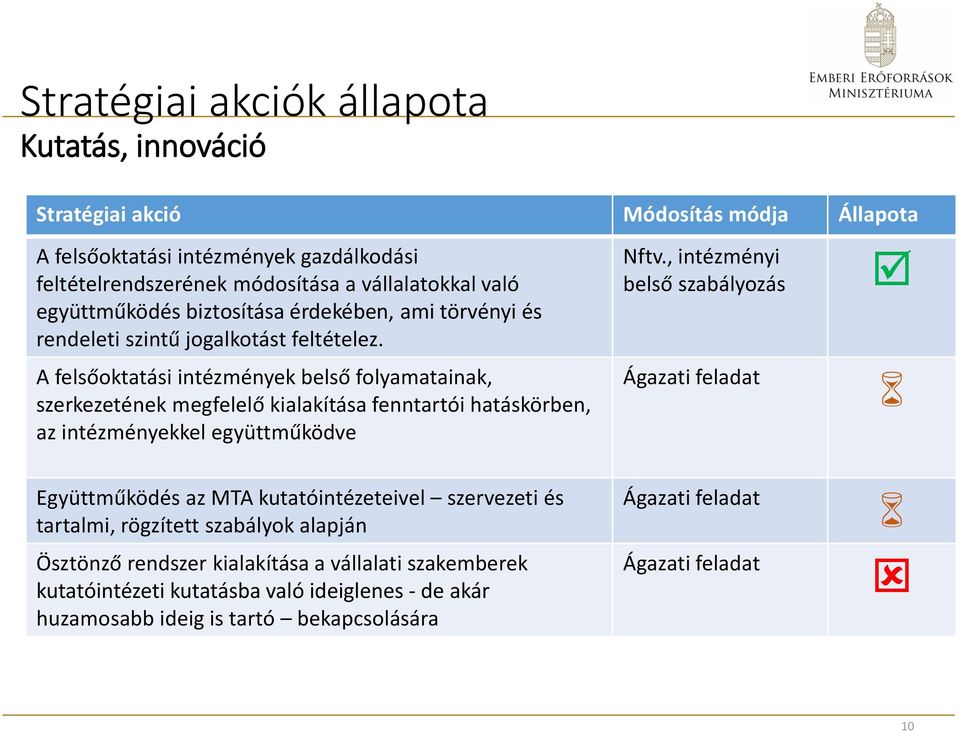 A felsőoktatási intézmények belső folyamatainak, szerkezetének megfelelő kialakítása fenntartói hatáskörben, az intézményekkel együttműködve Nftv.