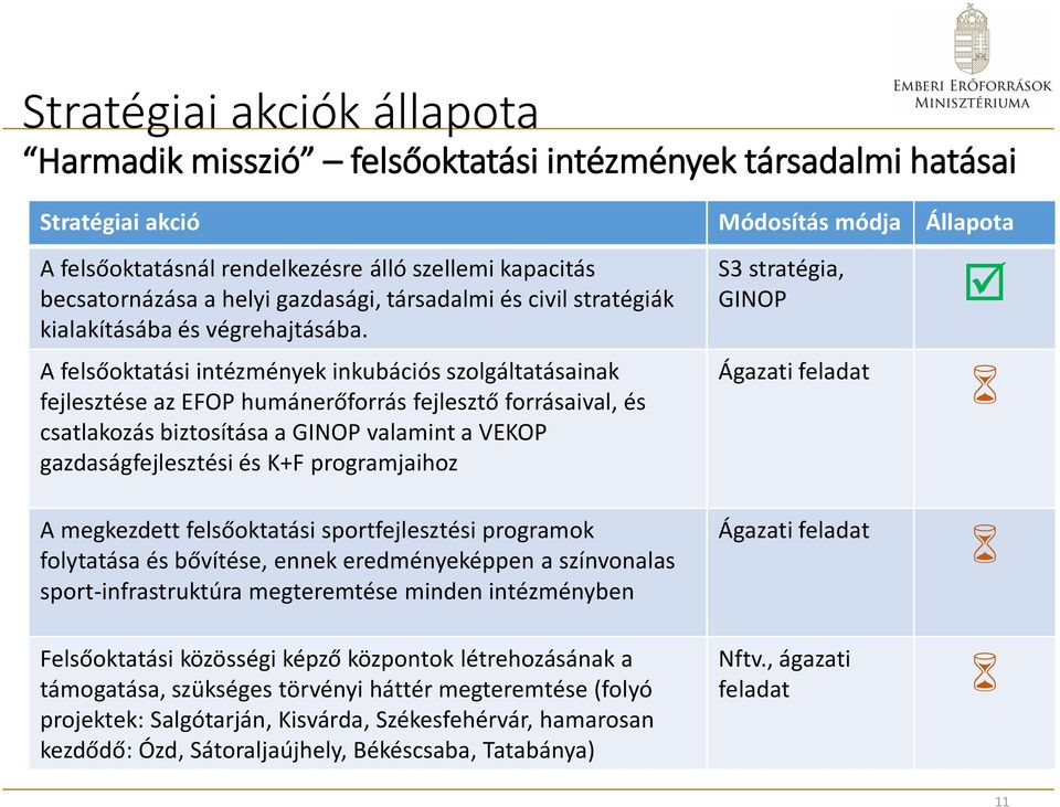 A felsőoktatási intézmények inkubációs szolgáltatásainak fejlesztése az EFOP humánerőforrás fejlesztő forrásaival, és csatlakozás biztosítása a GINOP valamint a VEKOP gazdaságfejlesztési és K+F
