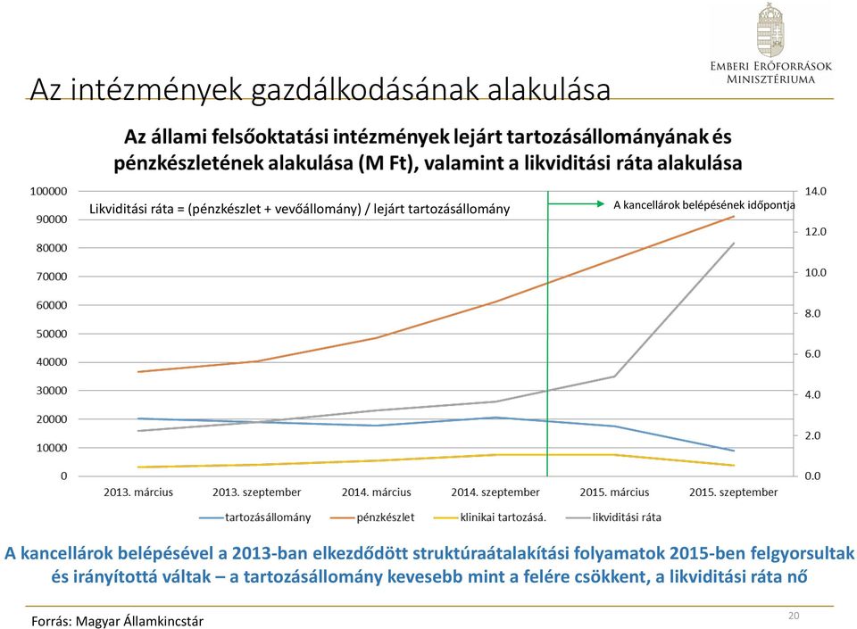 2013-ban elkezdődött struktúraátalakítási folyamatok 2015-ben felgyorsultak és irányítottá