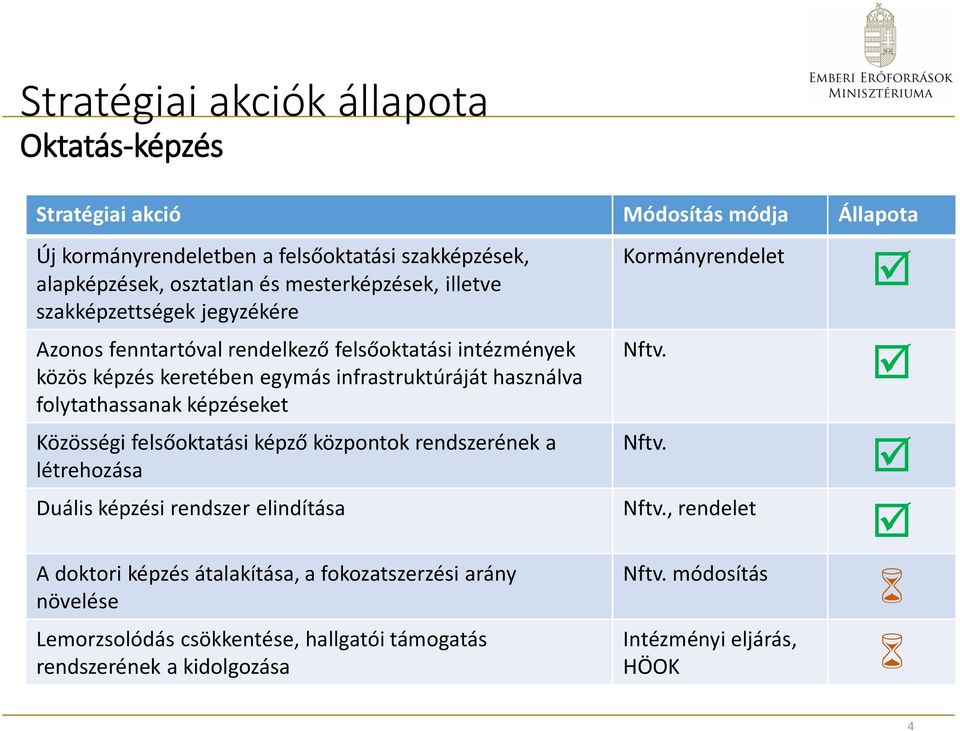 folytathassanak képzéseket Közösségi felsőoktatási képző központok rendszerének a létrehozása Duális képzési rendszer elindítása A doktori képzés átalakítása, a