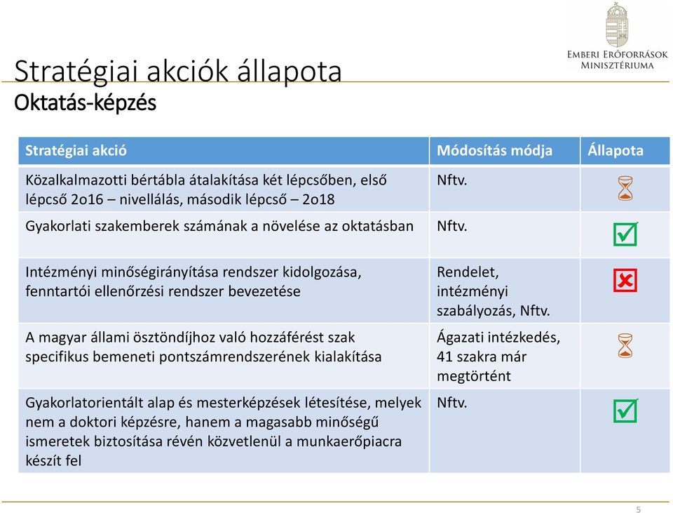 ösztöndíjhoz való hozzáférést szak specifikus bemeneti pontszámrendszerének kialakítása Gyakorlatorientált alap és mesterképzések létesítése, melyek nem a doktori képzésre, hanem a